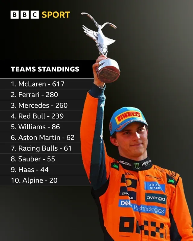 The Team's Team Title Ambitions Hinge on Impressive Azerbaijan GP Performance